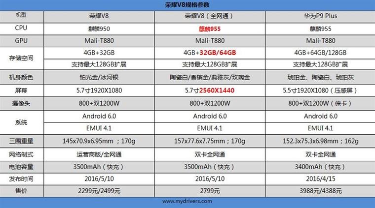 荣耀V8评测：2K屏看VR爽就一个字！