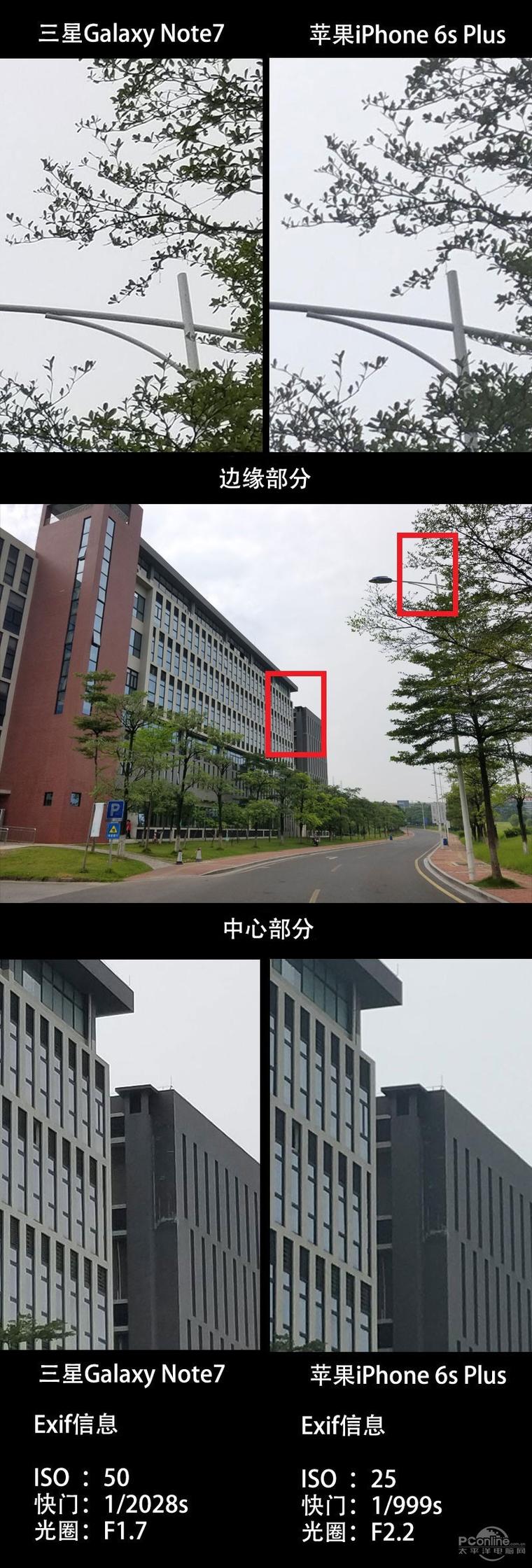 三星Note7、iPhone 6S Plus拍照對比測試：差距驚人