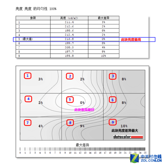 32吋2K高分 明基100%sRGB專業液晶評測