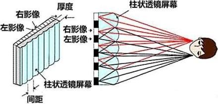 裸眼3D+双摄新尝试 中兴天机7 MAX评测