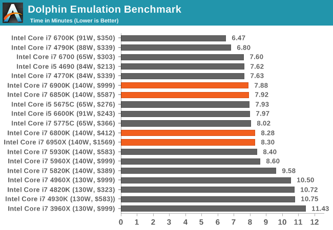 1.1萬元值不值？Intel Broadwell-E性能實測：十核心霸氣