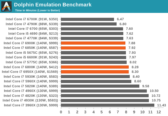 1.1万元值不值？Intel Broadwell-E性能实测：十核心霸气