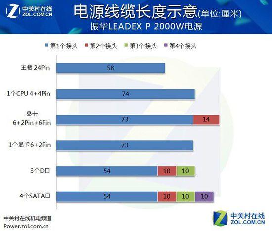 輕松四路泰坦 振華2000W白金電源評測