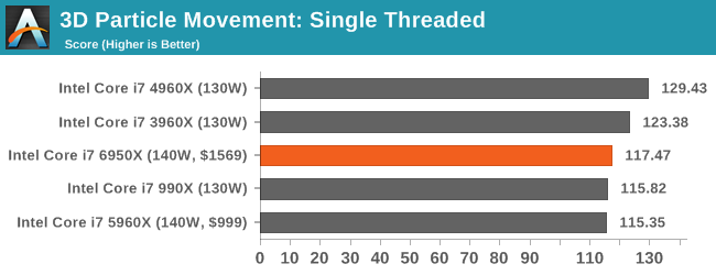 1.1万元值不值？Intel Broadwell-E性能实测：十核心霸气