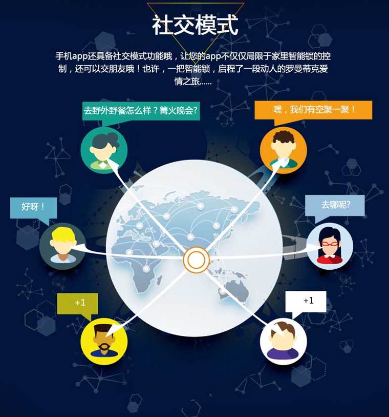 物聯(lián)網(wǎng)智能鎖-社交模式