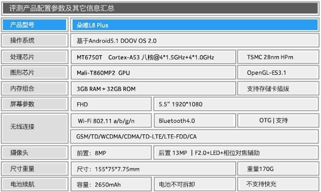 朵唯L8 Plus评测:满足女性用户的"苛求" 