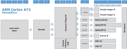 功耗优化多过性能 ARM Cortex-A73评测怎么样