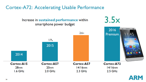 功耗优化多过性能 ARM Cortex-A73解析