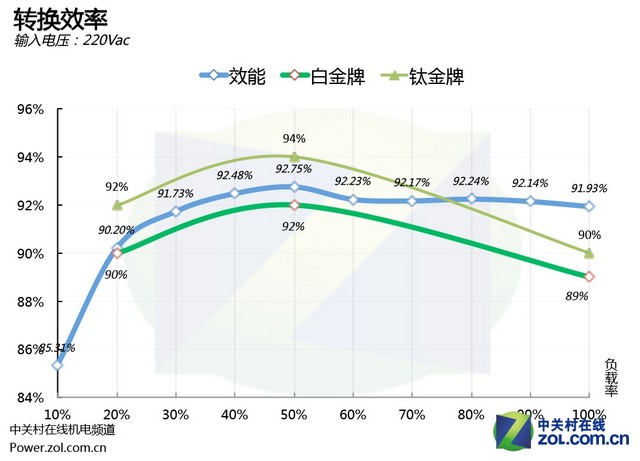 數控無風扇 安耐美Digifanless550W首測 