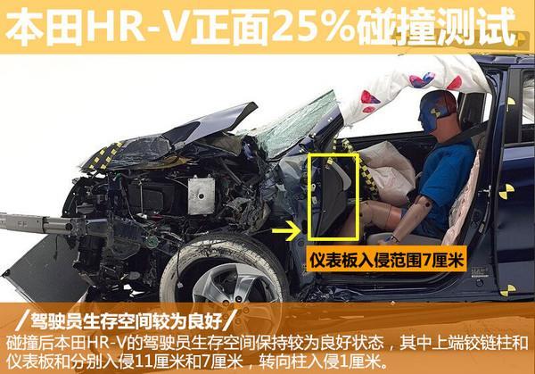 本田SUV繽致碰撞測試：側(cè)撞B柱直接斷 