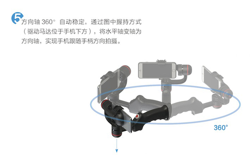 如何使用穩(wěn)拍SP1?