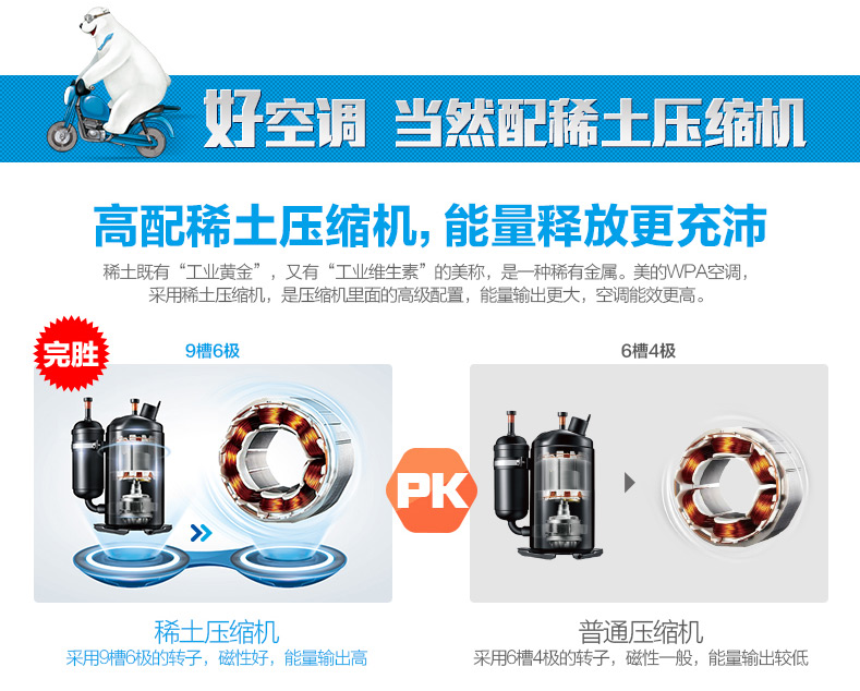 你的迅猛英雄 美的新品空調(diào)評測首發(fā) 