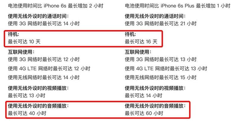 iPhone 7真機體驗深度體驗：蘋果樹標桿！