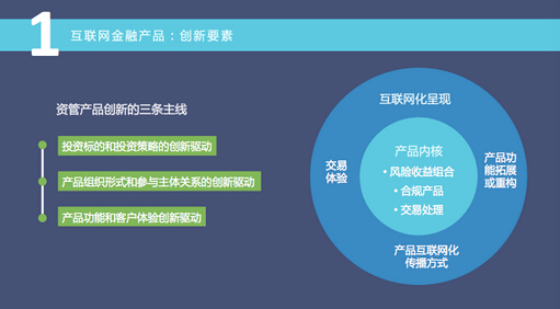 天弘基金周曉明解讀余額寶設計四大邏輯