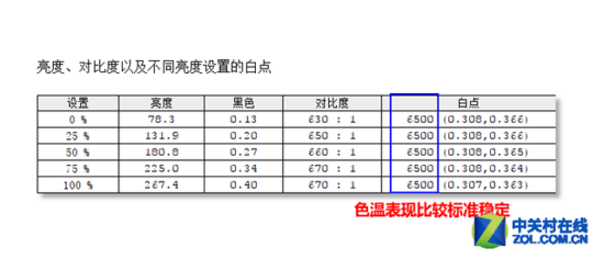 SANC打造超薄巨屏 2K高分電競新品評測