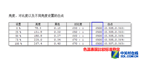 SANC打造超薄巨屏 2K高分电竞新品评测