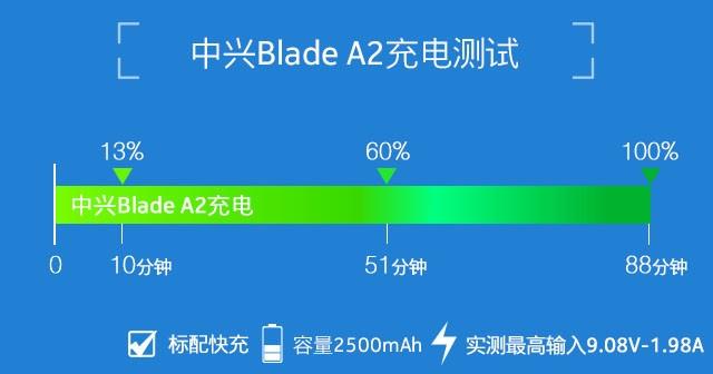 中兴Blade A2评测：国民指纹机如何进化（不发布） 