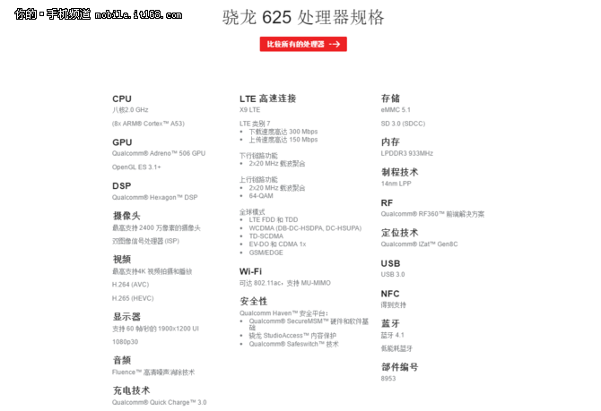 性能+評測總結(jié)