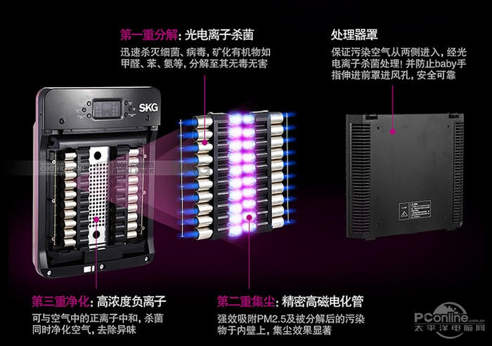 光電離子殺菌技術