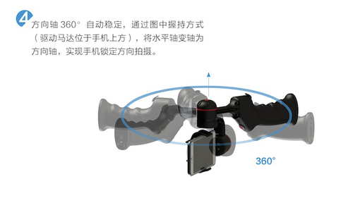 如何使用穩(wěn)拍SP1?