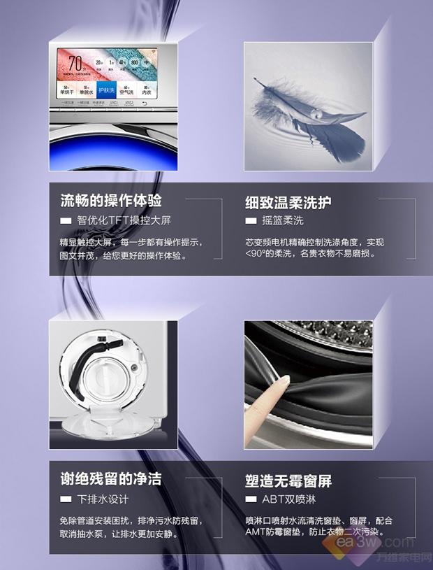挑戰各種污漬 海爾洗衣機潔凈實力大揭秘 