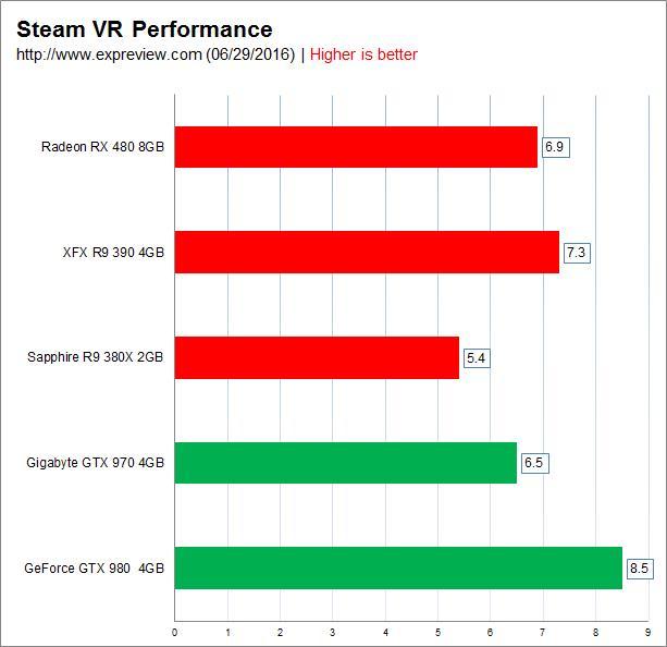 红色帝国反击！AMD RX 480 8GB显卡首发评测