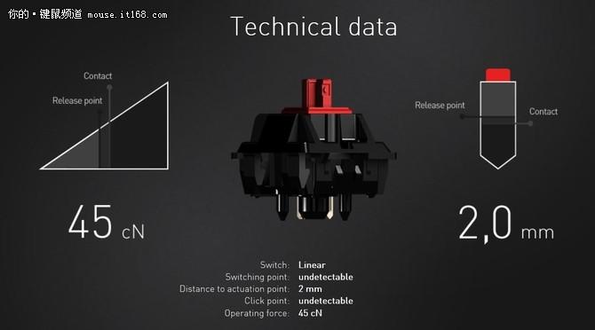 轴体及手感：CHERRY MX红轴 轻盈依旧