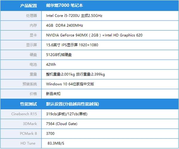 7代酷睿Kaby Lake有啥提升？戴爾燃7000評測：首搭i5-7200U