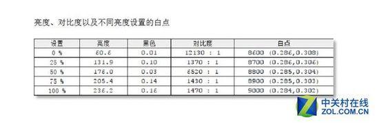 31.5吋KOIOS曲面评测 谁喜欢你猜不到