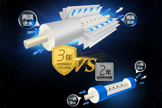 健康饮水新体验 佳尼特500Pro净水器试用报告