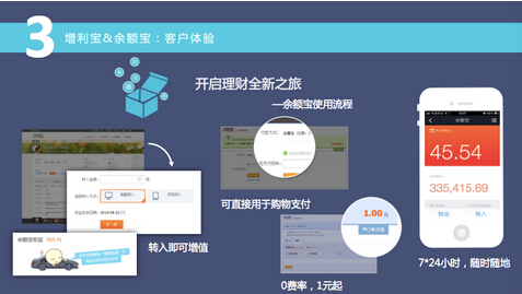 天弘基金周曉明解讀余額寶設計四大邏輯