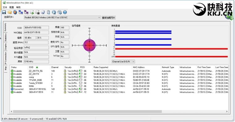 139元超值！360安全路由5G評測