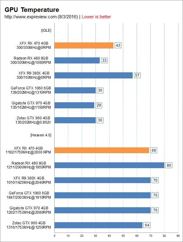 AMD Radeon RX 470顯卡同步測試：再度先發制人