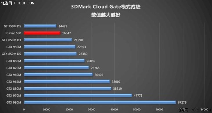 4898元！Intel i7--6770HQ骷髏峽谷迷你機評測：性能巔峰