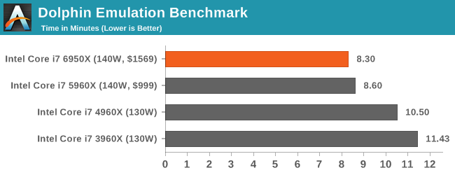 1.1萬元值不值？Intel Broadwell-E性能實測：十核心霸氣