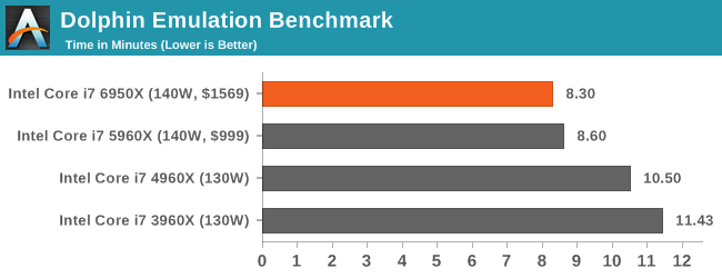 1.1万元值不值？Intel Broadwell-E性能实测：十核心霸气