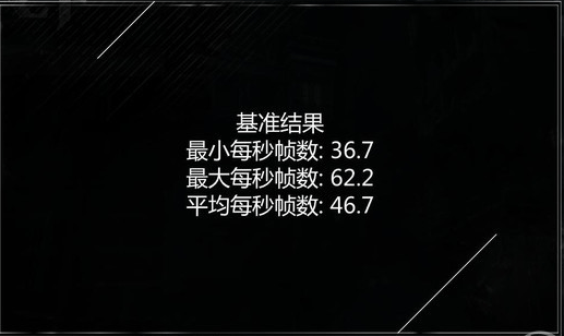 測試結果