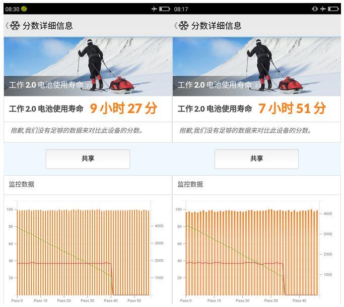 360手机N4S骁龙版电池续航及充电测试