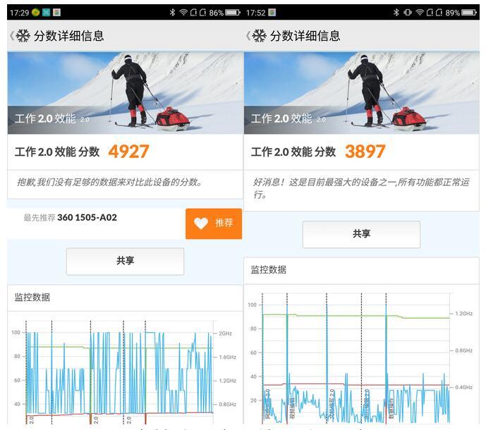 性能對比：A72架構性能更好