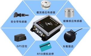 叉車安全管理系統(tǒng)_智能叉車管理_工業(yè)車輛車隊管理系統(tǒng)_叉車工業(yè)車輛監(jiān)管系統(tǒng)-中設(shè)智控