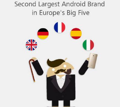 华为手机高居欧洲第二一年跃升四位