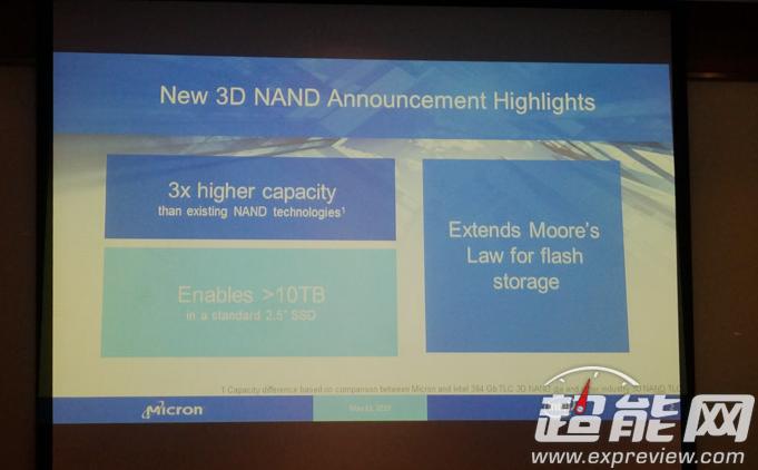 Intel即將推出:10TB容量SSD硬盤