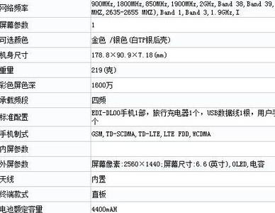 荣耀V8Max工信部入网配6.6英寸2K屏