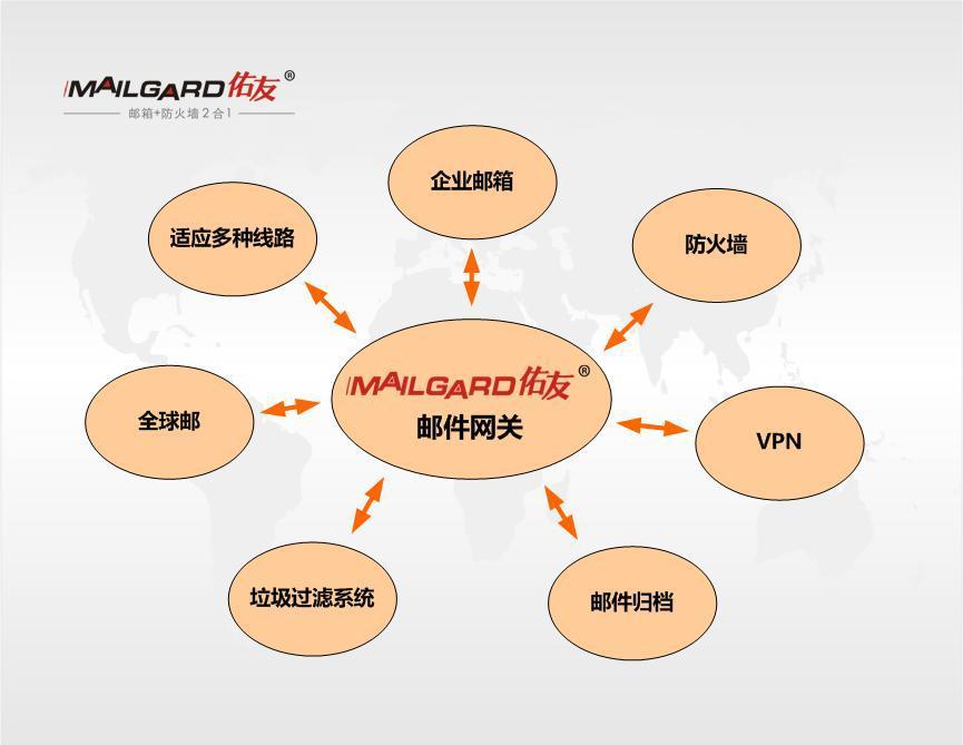 邮件归档——企业再也不用担心邮件数据或账号丢失了