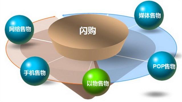 Gilt將推移動購物個性化閃購