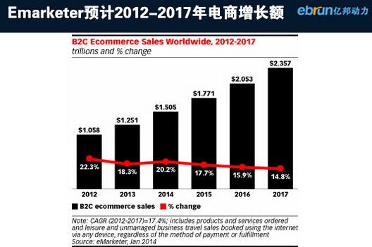 閃購模式成為主導擠壓傳統電商模式